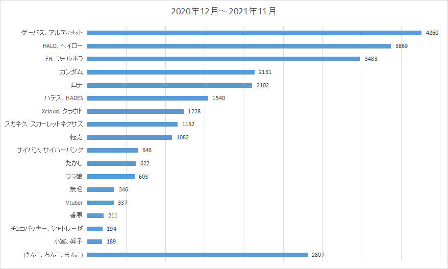 ResRank2020-12-2021-11.png